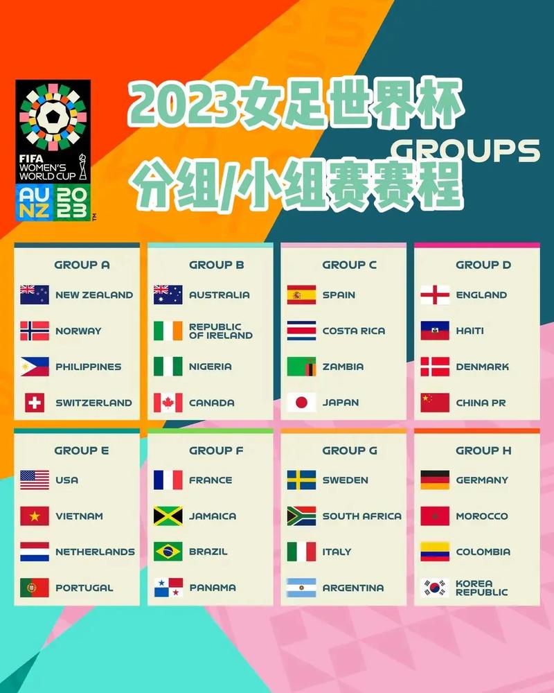 2023年女足世界杯小组排名